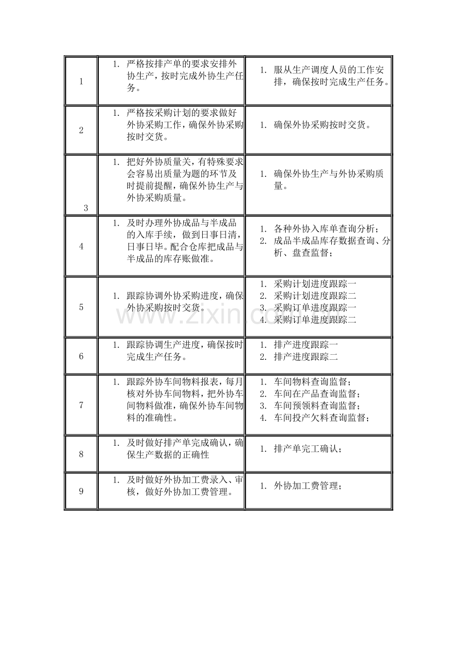 外协人员岗位职责管理规定.doc_第2页