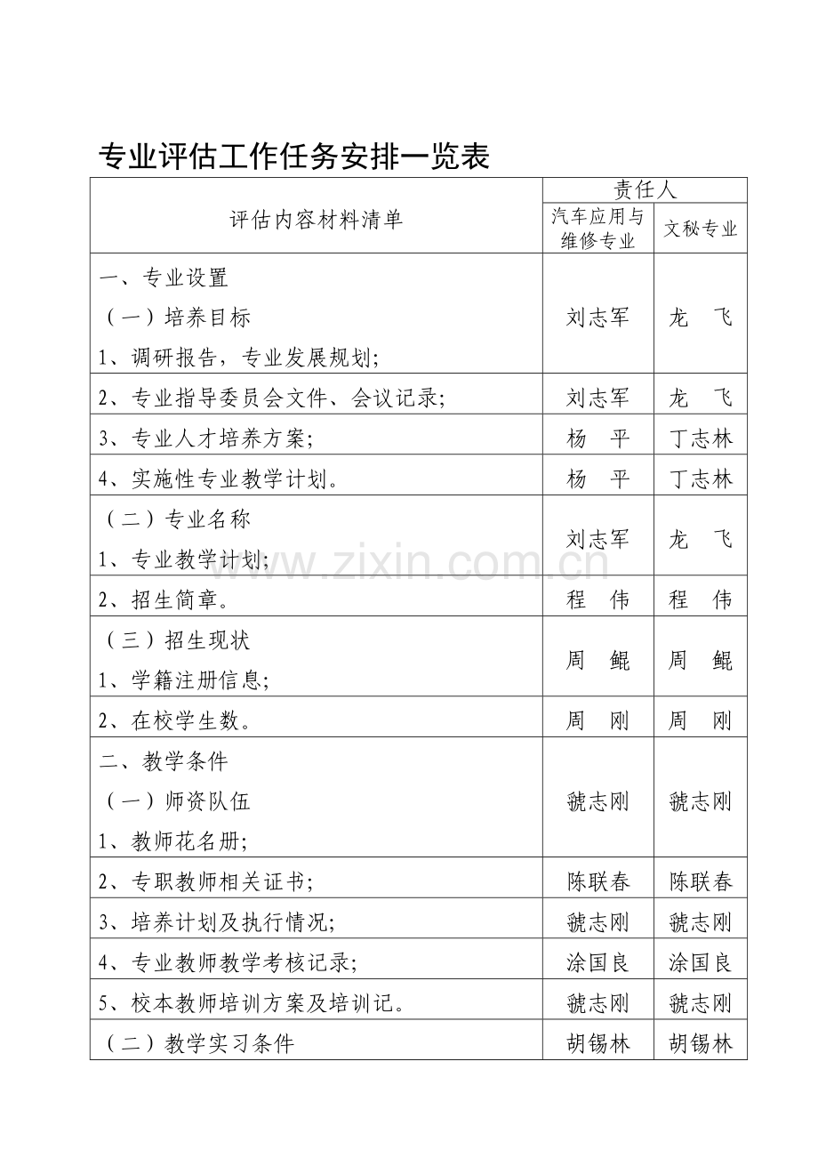 专业评估工作任务安排一览表.doc_第1页