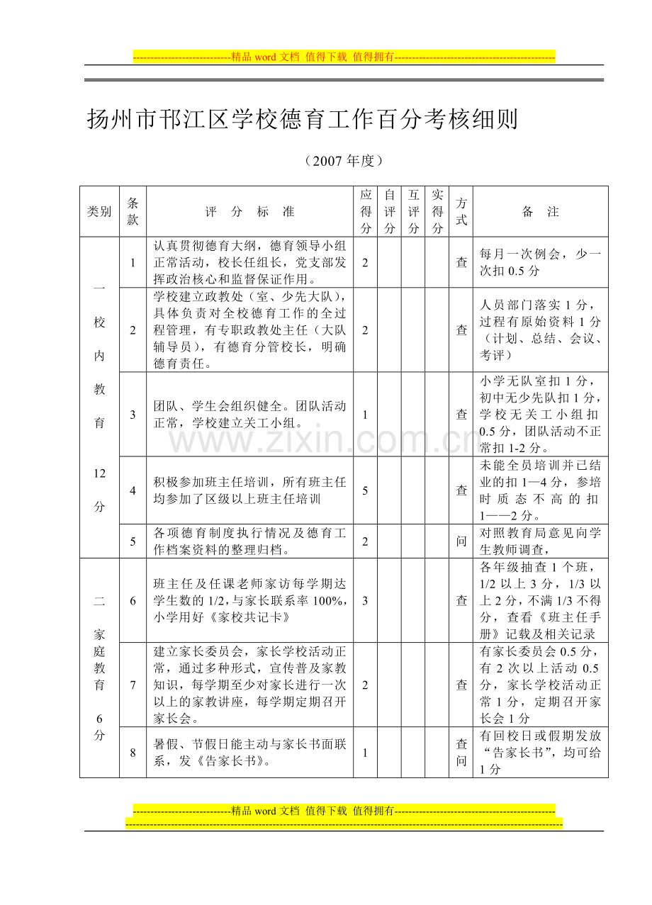 扬州市邗江区学校德育工作百分考核细则..doc_第1页