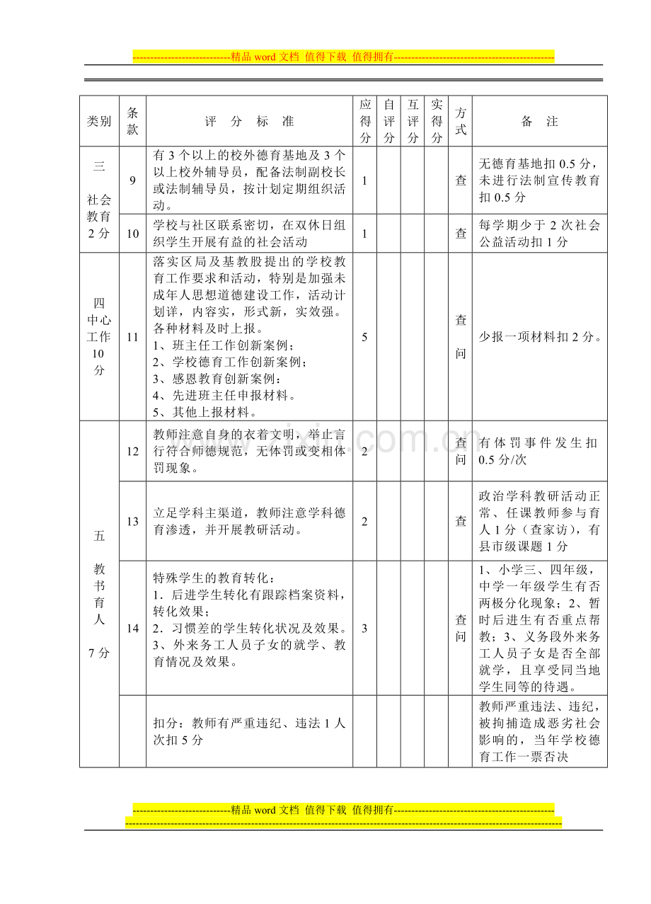 扬州市邗江区学校德育工作百分考核细则..doc_第2页