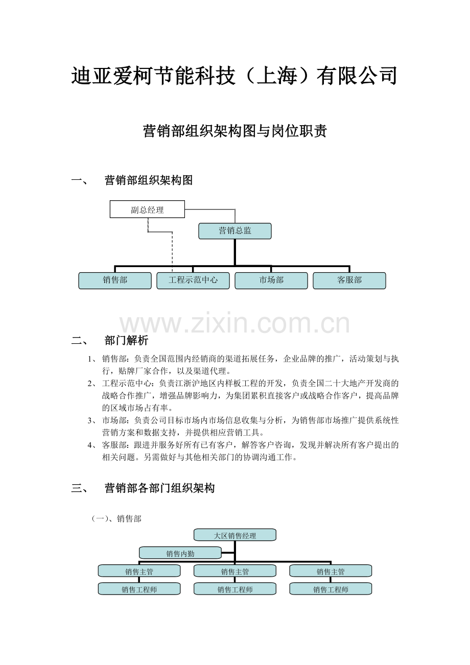 营销部组织架构图与岗位职责.doc_第1页