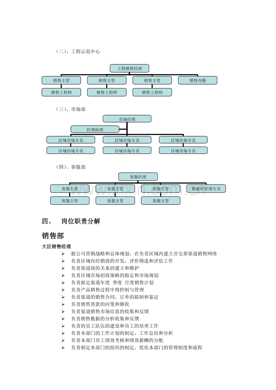 营销部组织架构图与岗位职责.doc_第2页