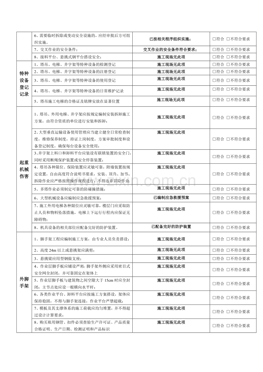 月安全检查表.doc_第2页