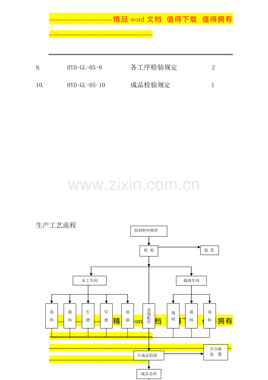 沙发技术管理手册.doc_第3页