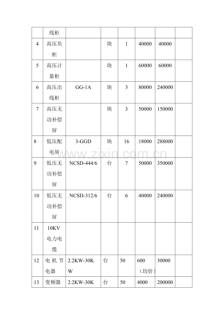 电气节能改造.doc_第3页