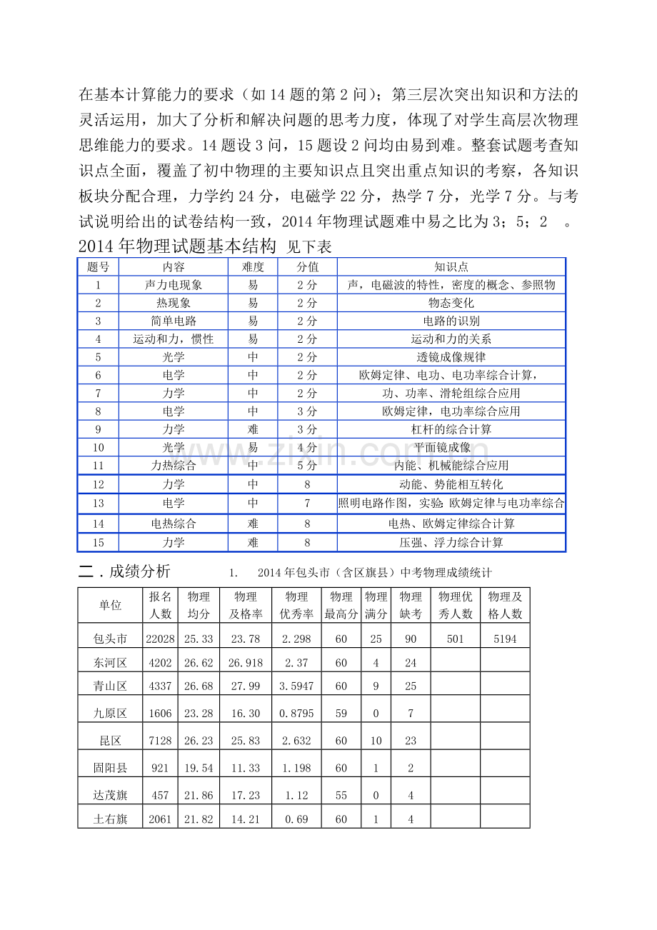 包头市2014年物理中考成绩通报及考测情况分析报告.doc_第2页