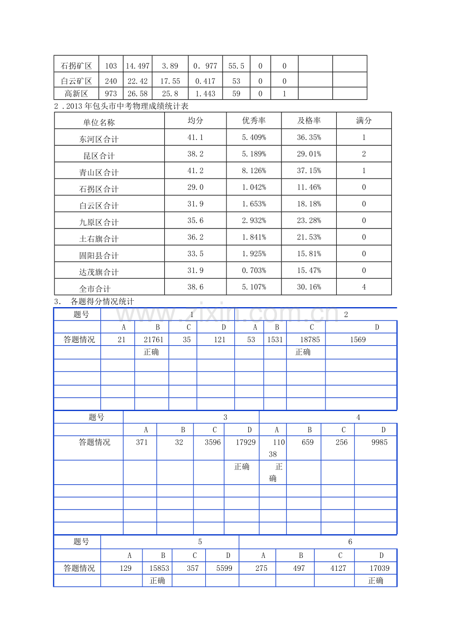 包头市2014年物理中考成绩通报及考测情况分析报告.doc_第3页