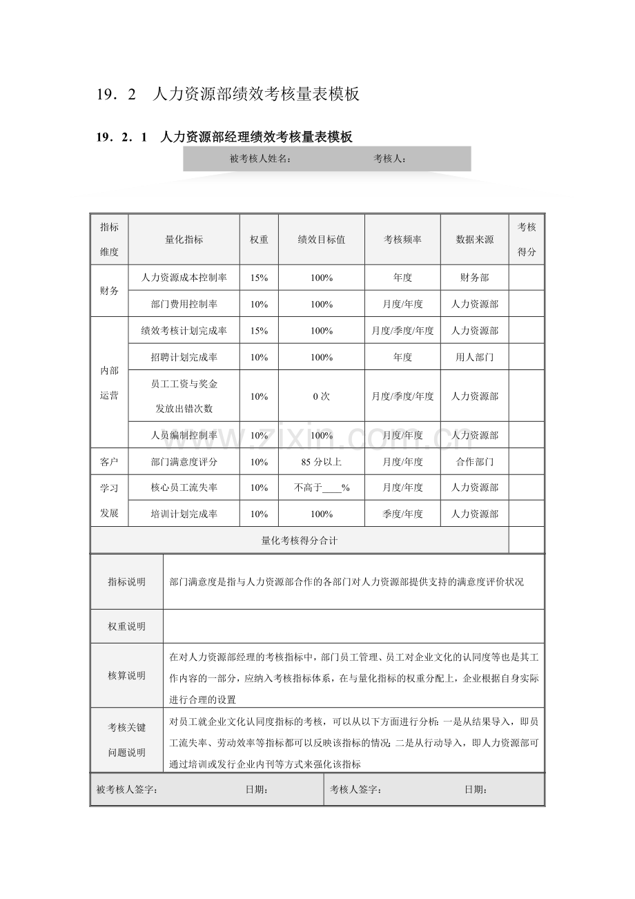 人力资源部量化考核全案..doc_第3页