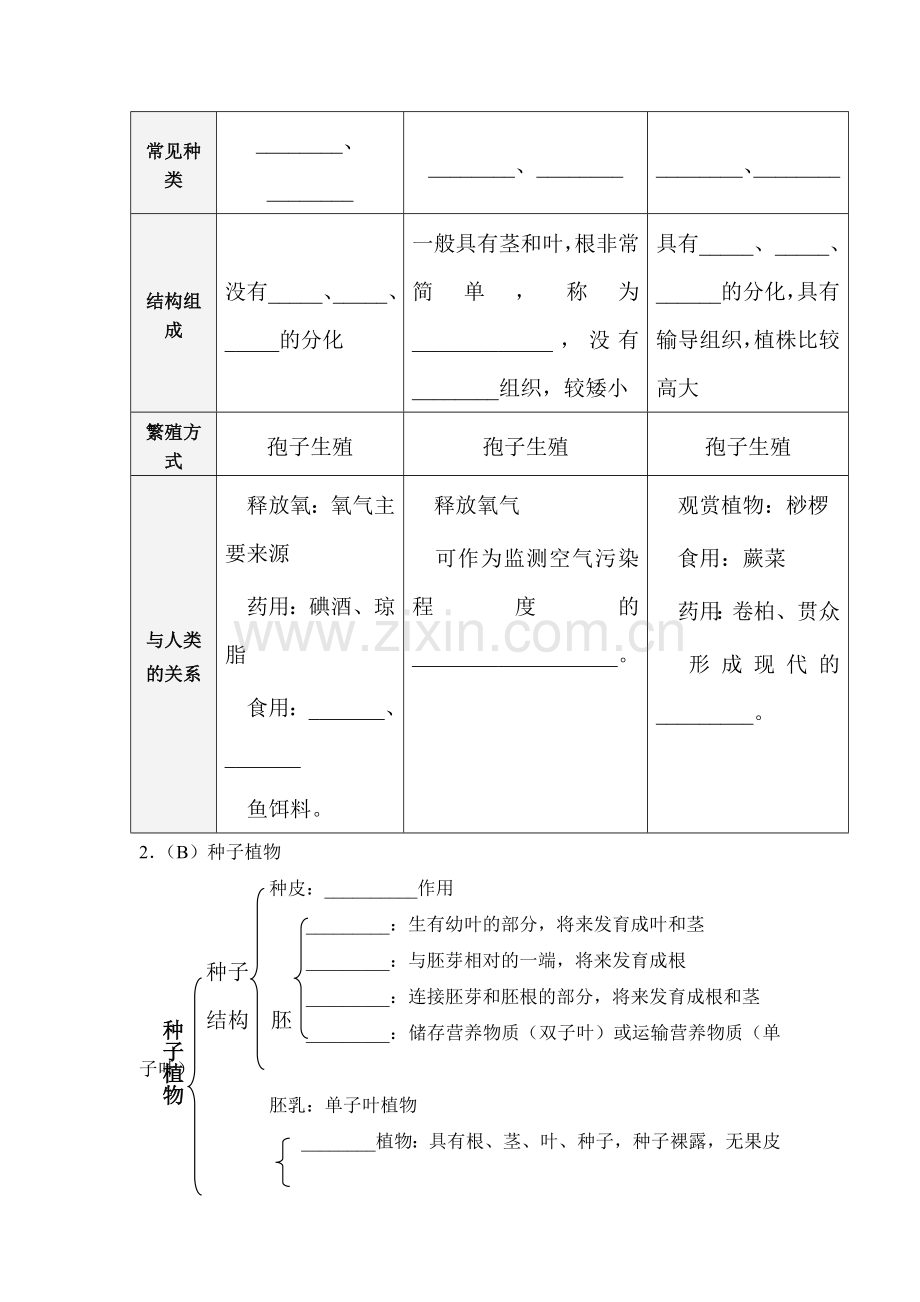 七年级生物上学期单元综合测试题30.doc_第2页