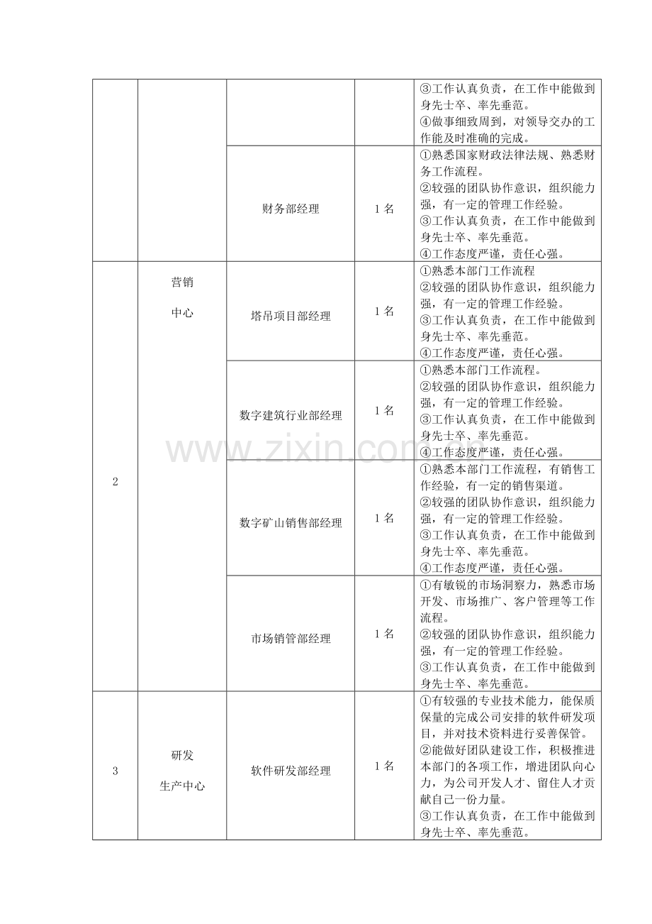 公司内部竞聘实施方案.doc_第2页