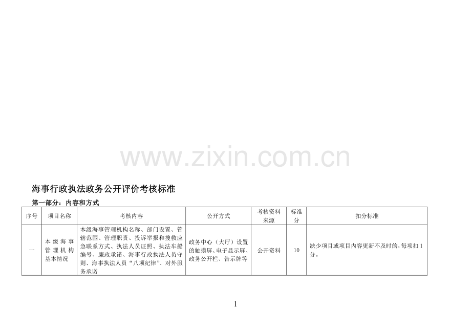 海事行政执法政务公开评价考核标准..doc_第1页