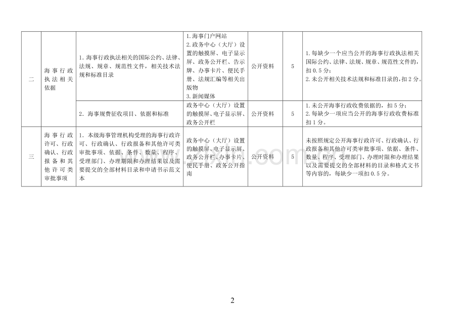 海事行政执法政务公开评价考核标准..doc_第2页