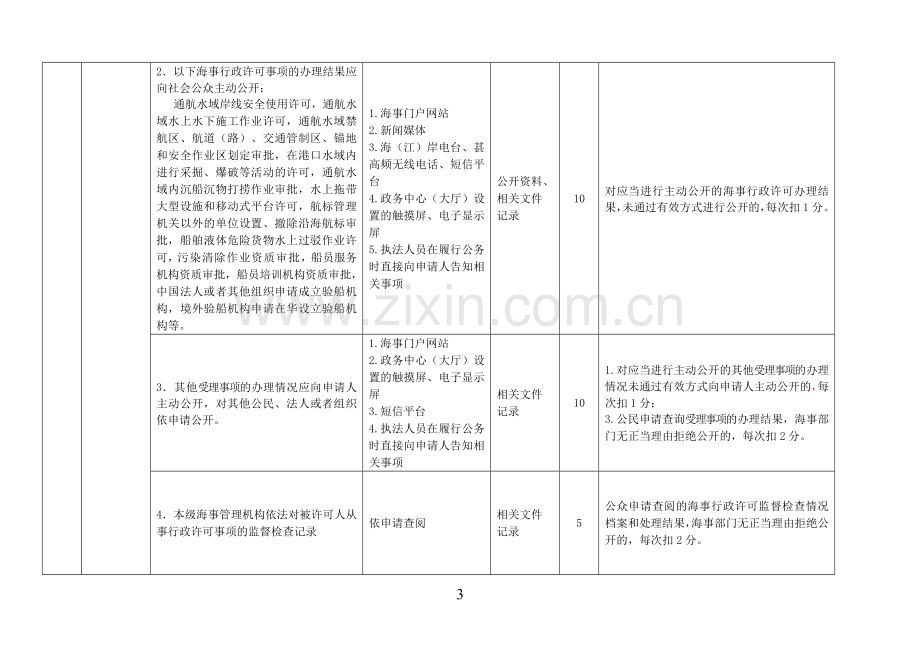 海事行政执法政务公开评价考核标准..doc_第3页