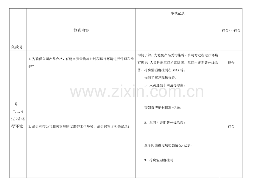 内部审核检查表-7.1.4.doc_第1页