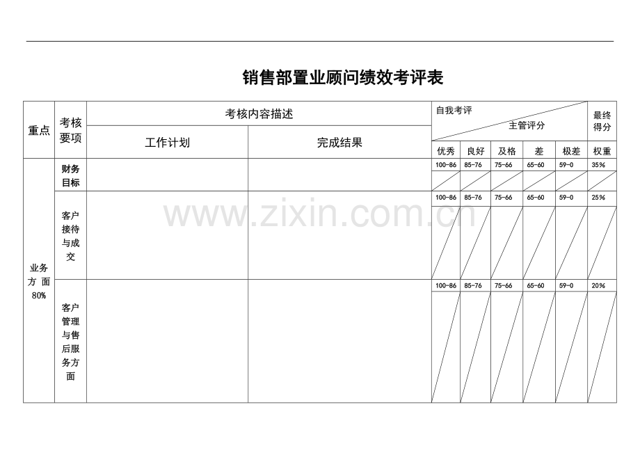 置业顾问绩效考评表.doc_第3页