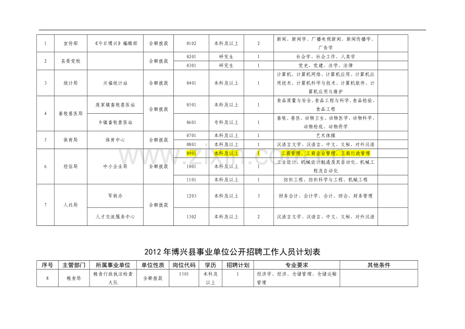 2012年博兴县事业单位招聘工作人员岗位.doc_第2页