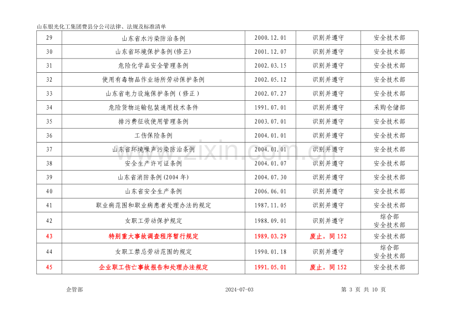 民爆行业法律法规清单.doc_第3页