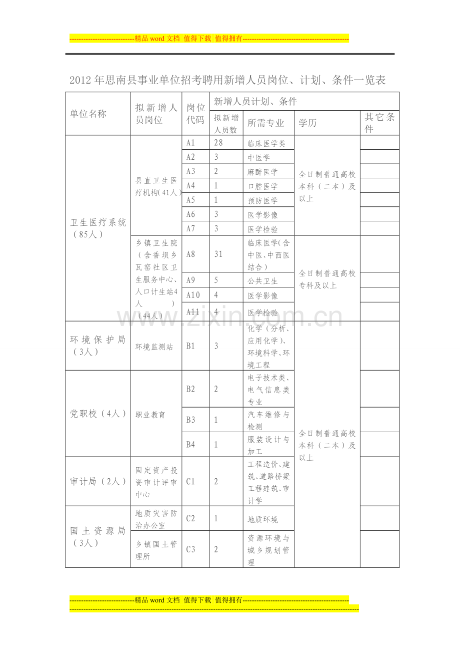 2012年思南县事业单位招考聘用新增人员岗位、计划、条件一览表.doc_第1页