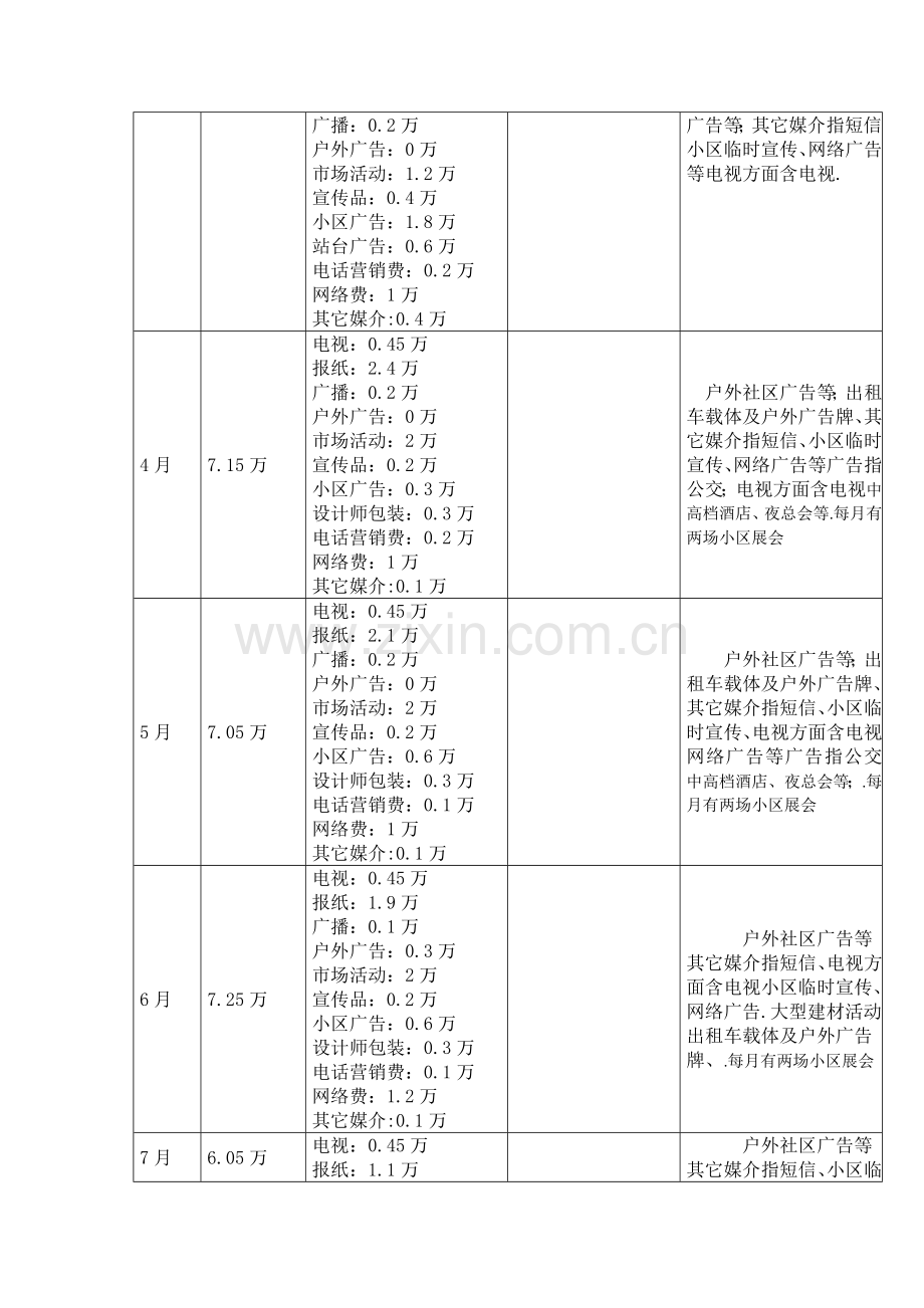 装饰公司推广策划草案.doc_第3页