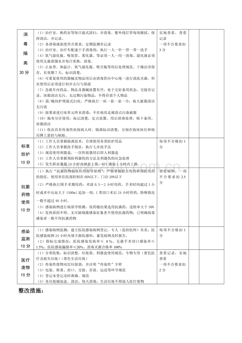 医院感染管理质量考核自查评分标准..doc_第2页