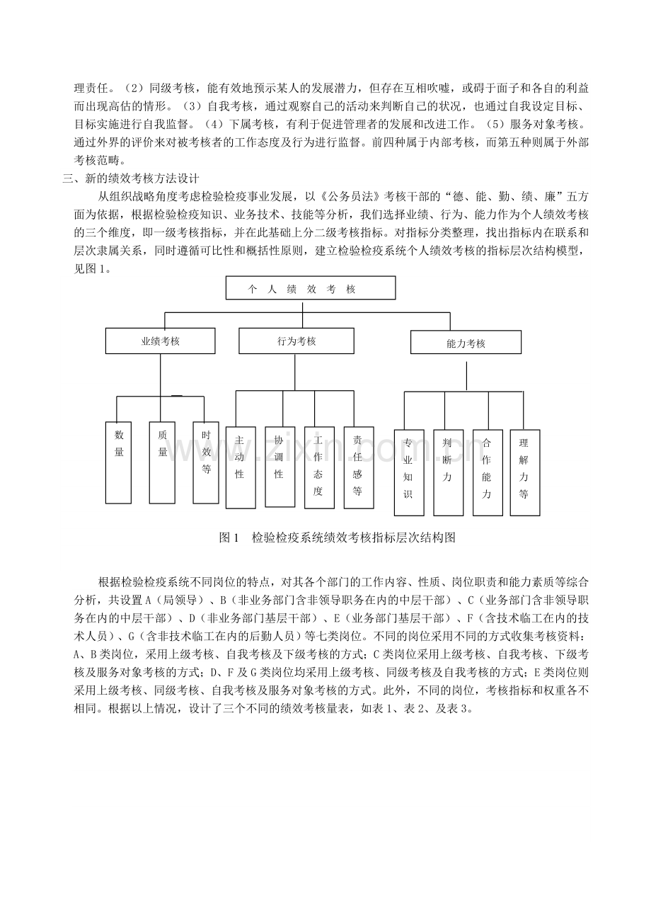 检验检疫系统绩效考核办法探析.doc_第2页