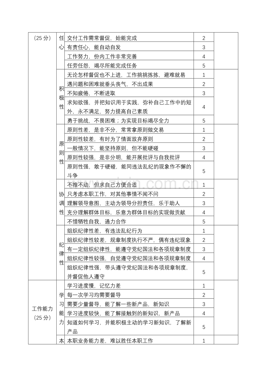 服务员绩效考核办法.doc_第3页