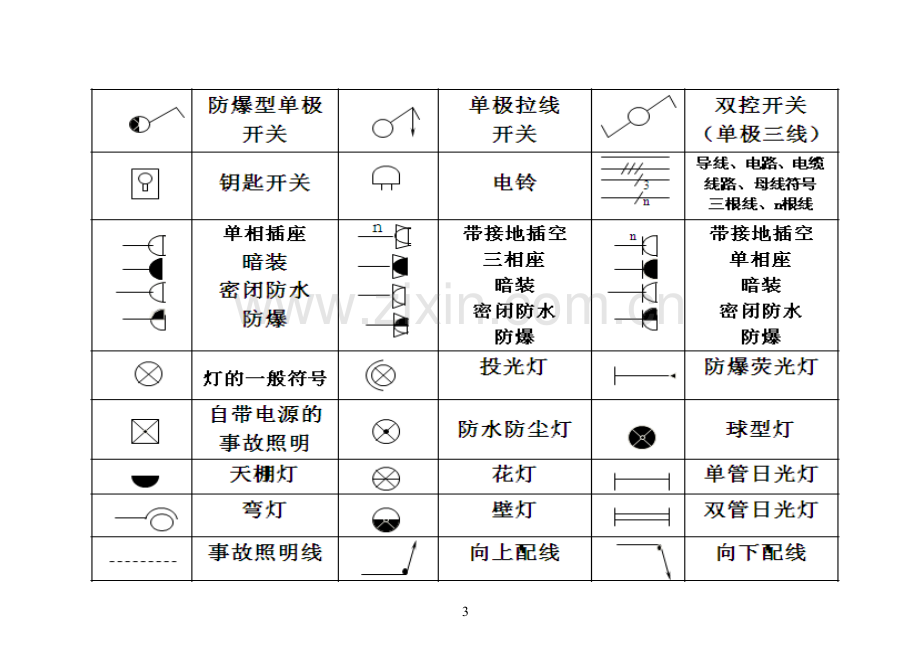 建筑电气工程图例.doc_第3页