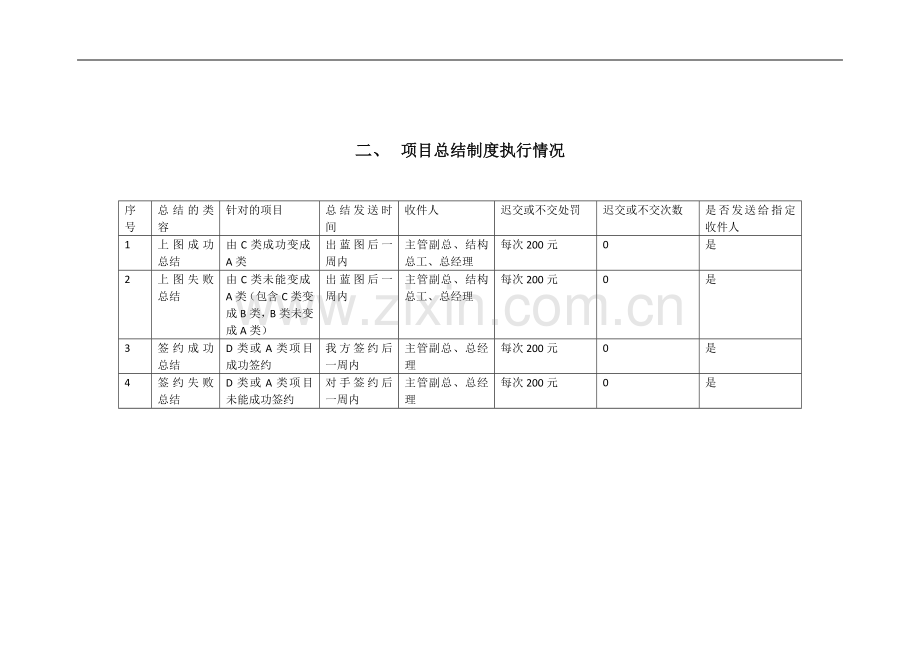 销售管理制度月执行情况统计表.doc_第2页