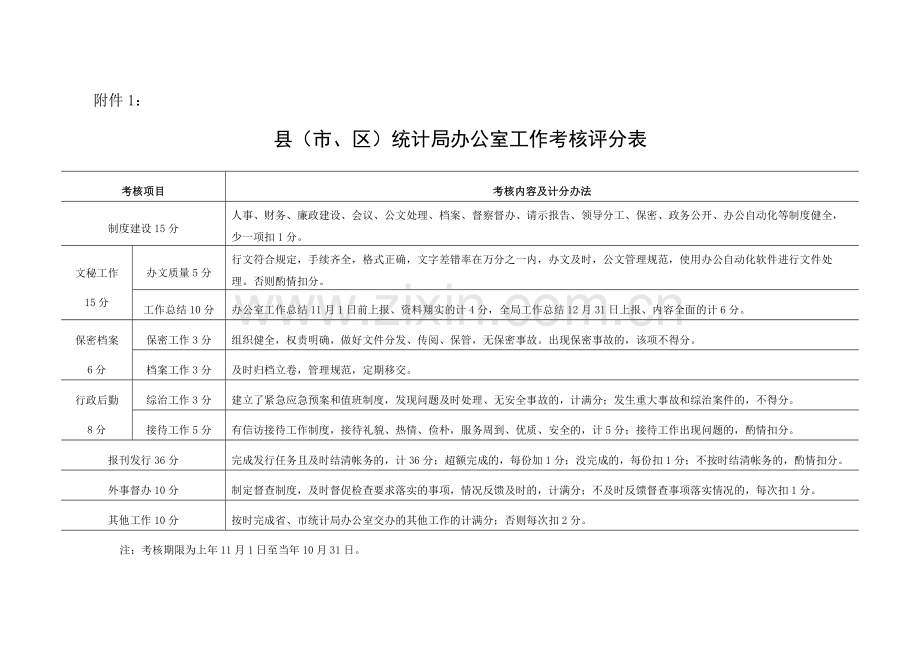 区)统计局办公室工作考核评分表.doc_第3页