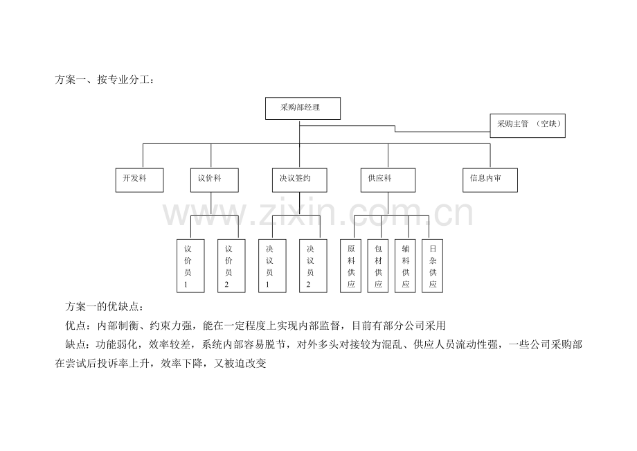 采购部组织架构.doc_第3页