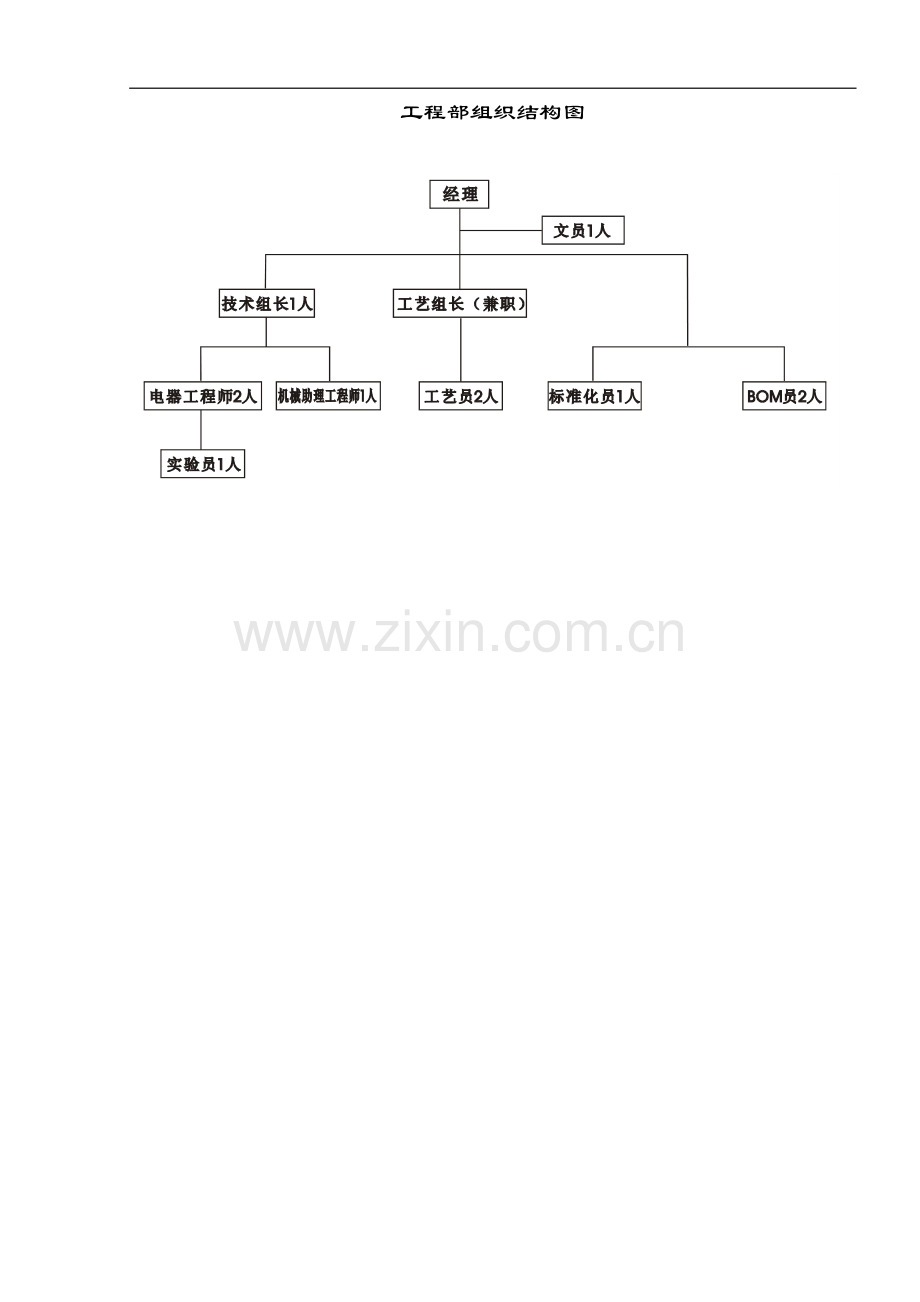 工程部岗位描述.doc_第2页