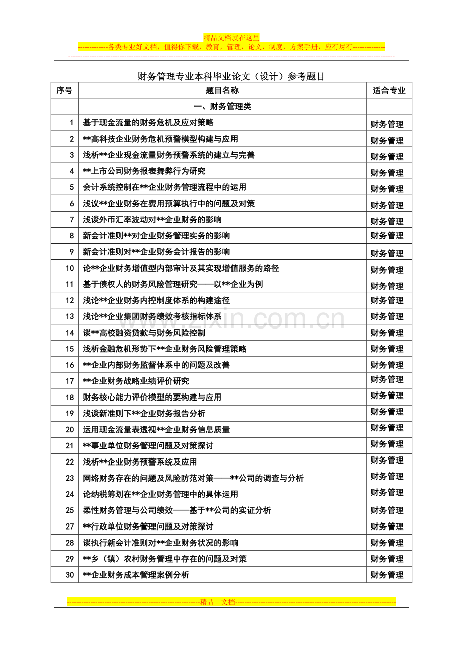 财务管理专业本科论文参考题目.doc_第1页