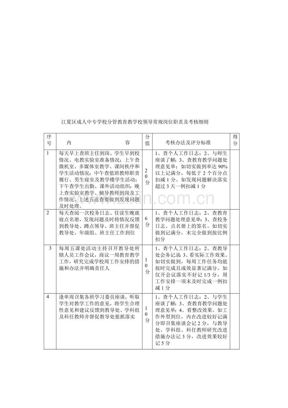 江夏区成人中专学校分管教育教学校领导常规岗位职责及考核细则..doc_第1页