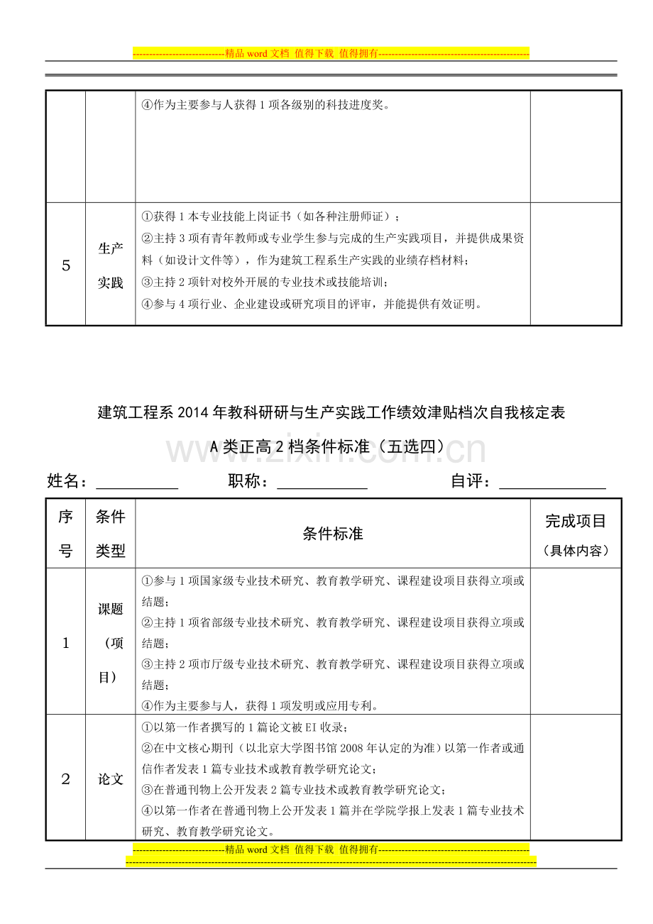 2014年绩效考核自我核定.doc_第2页