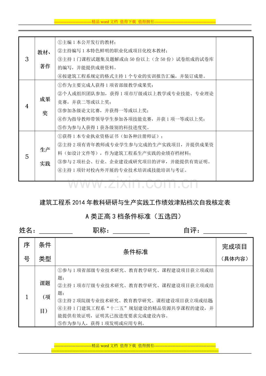 2014年绩效考核自我核定.doc_第3页