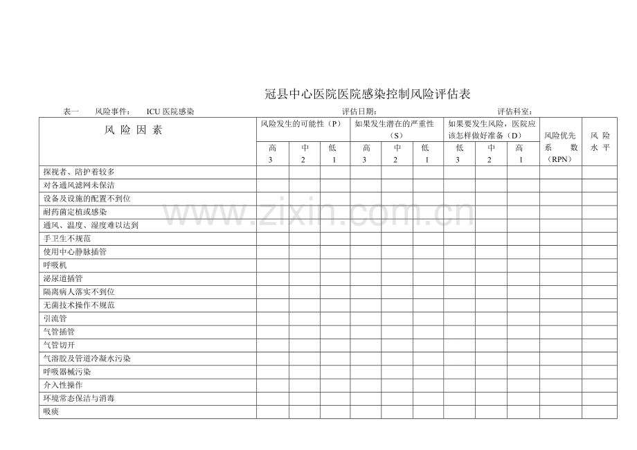 中心医院感染控制风险评估表.doc_第1页