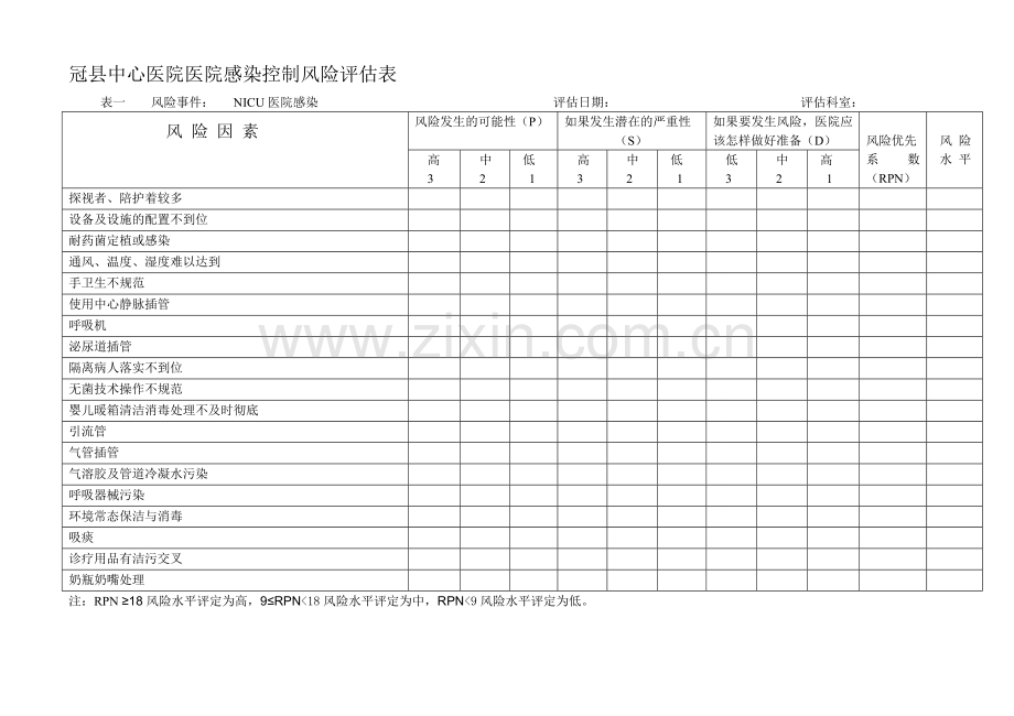 中心医院感染控制风险评估表.doc_第3页