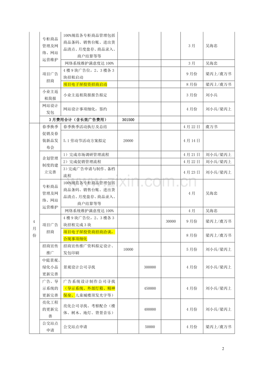 市场营销部年度工作计划.doc_第2页