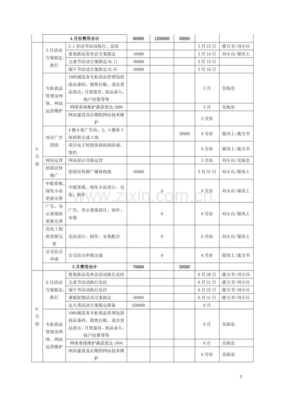 市场营销部年度工作计划.doc_第3页