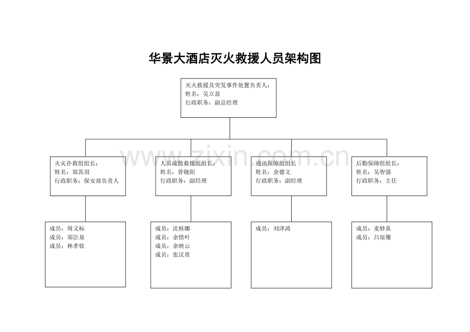 酒店消防组织和各级消防安全责任人架构图.doc_第2页