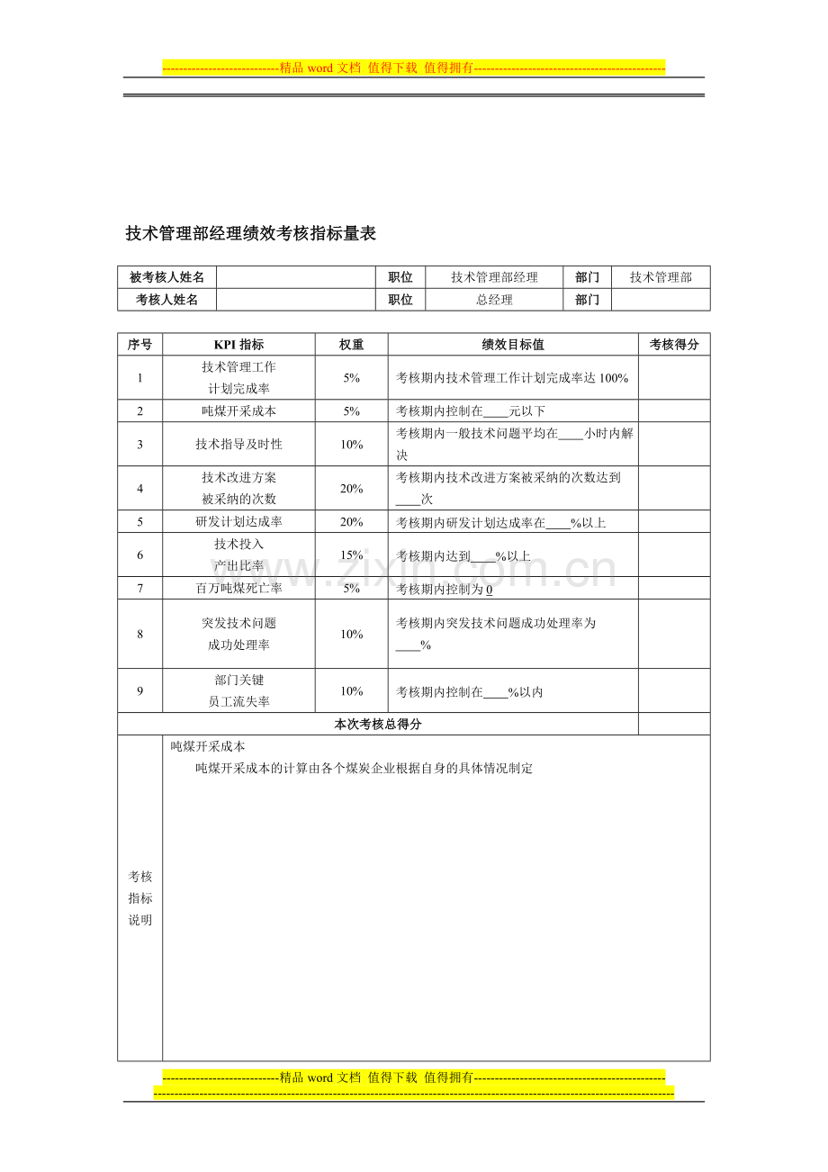 技术管理部经理绩效考核指标量表..doc_第1页