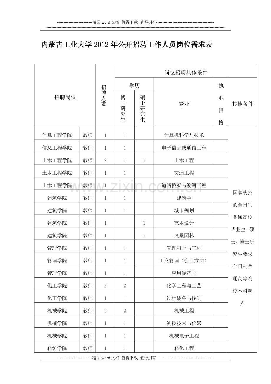 1内蒙古工业大学2012年公开招聘工作人员岗位需求表.doc_第1页