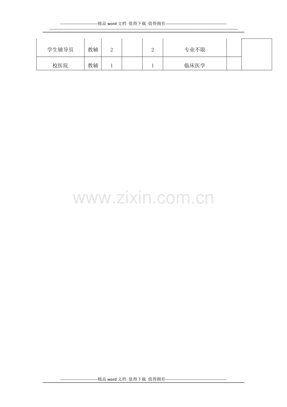 1内蒙古工业大学2012年公开招聘工作人员岗位需求表.doc_第3页