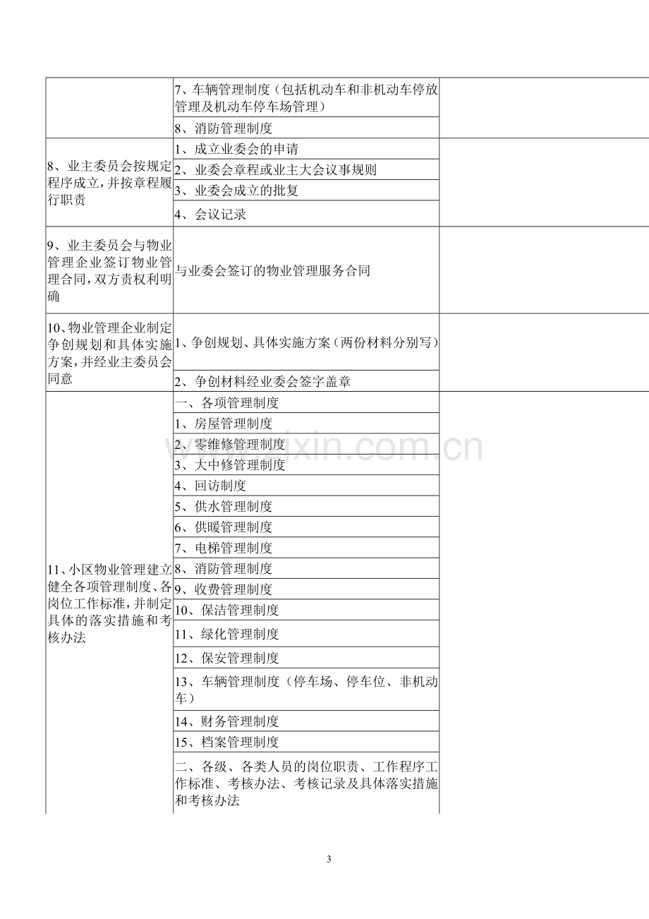 管理示范住宅小区评分标准(国优标准).doc_第3页