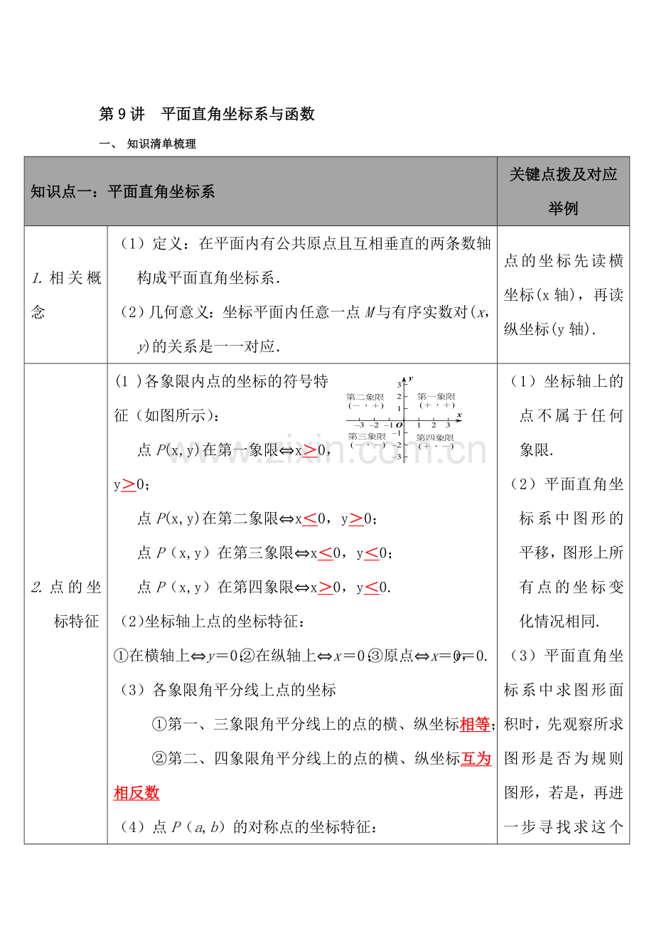 2017届中考数学专题跟踪突破复习题9.doc_第1页