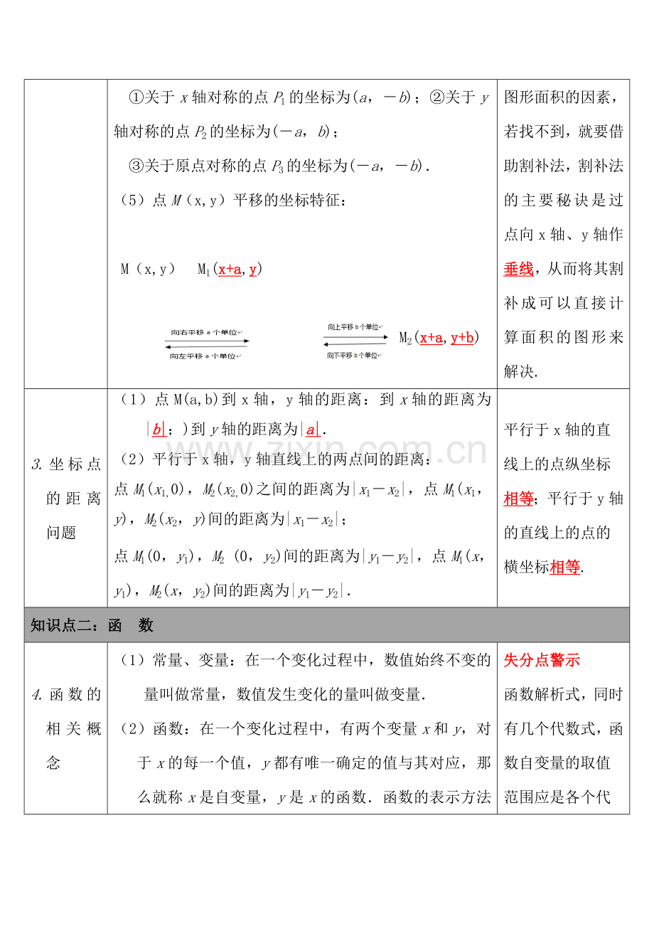 2017届中考数学专题跟踪突破复习题9.doc_第2页