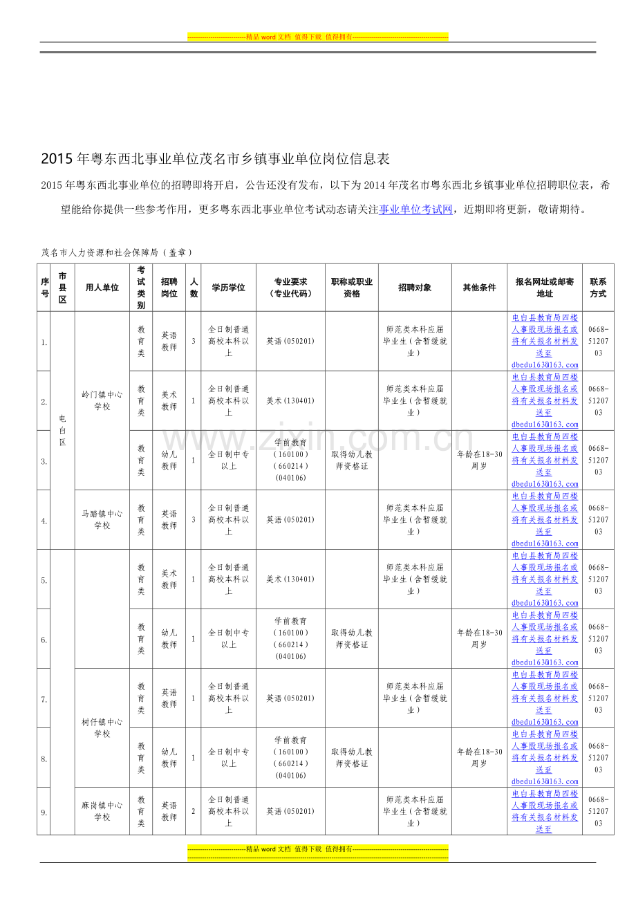 2015年粤东西北茂名市乡镇事业单位岗位信息表.doc_第1页