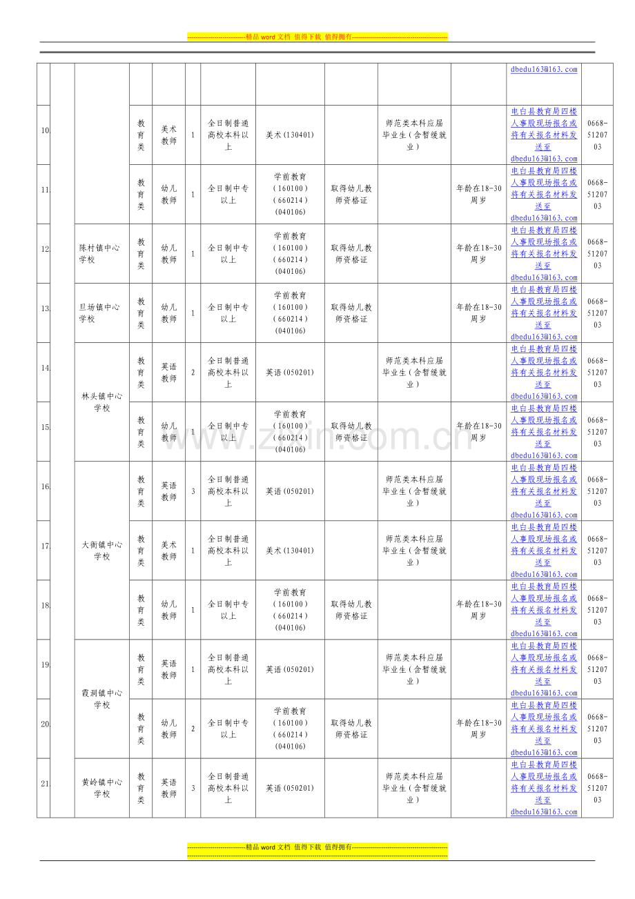 2015年粤东西北茂名市乡镇事业单位岗位信息表.doc_第2页