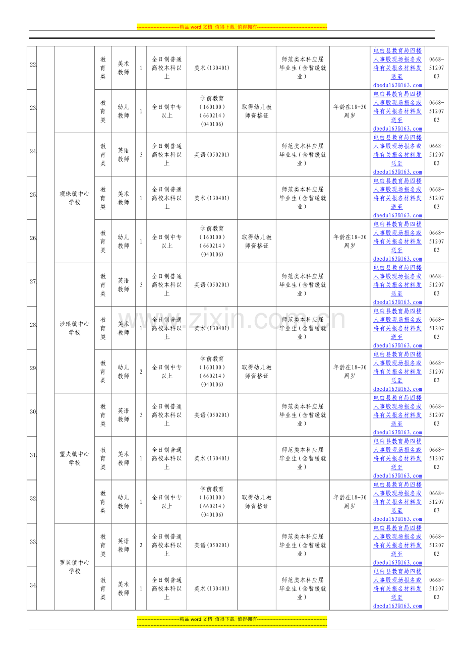 2015年粤东西北茂名市乡镇事业单位岗位信息表.doc_第3页