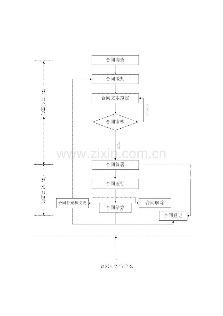 财政部解读内控指引之合同管理.doc_第2页